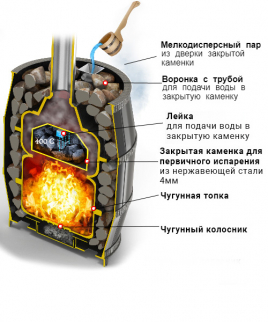 Чугунная печь ВЕЗУВИЙ Легенда Русский пар Ковка 24 (240)