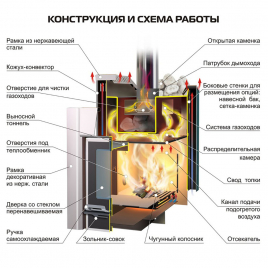 Печь для бани Ермак 20 Премиум, сталь