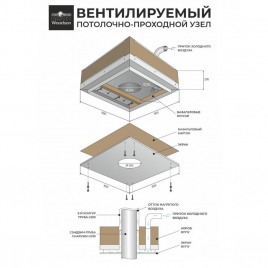 Вентилируемый потолочно-проходной узел Woodson Кубасту (с отверстием по центру ф200)
